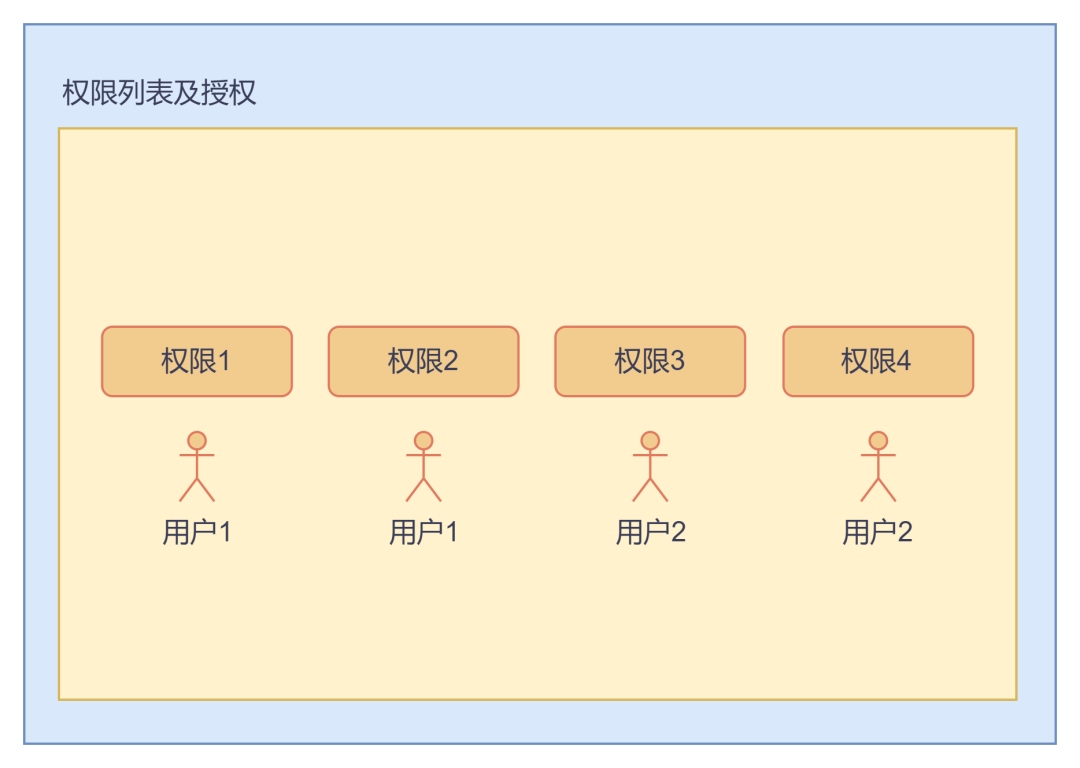 权限的游戏：浅谈产品权限分析与设计